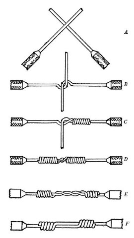 Six illustrated steps to splicing two wires together.